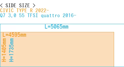 #CIVIC TYPE R 2022- + Q7 3.0 55 TFSI quattro 2016-